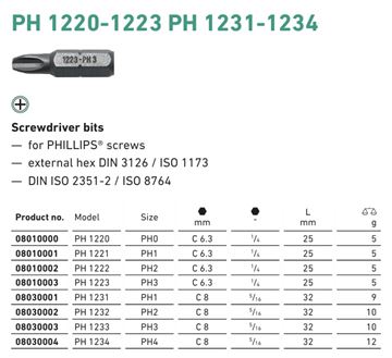 MOQ 50EA - PH1220 1/4" PH0 BITS FOR PHILLIPS SCREWS