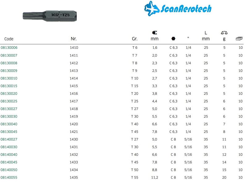 1432 T 40 BIT                